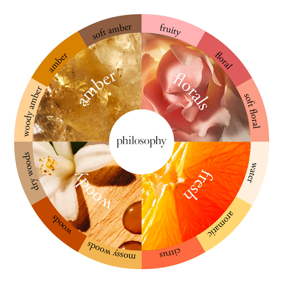 the fragrance guide to scents, notes & strengths | philosophy
