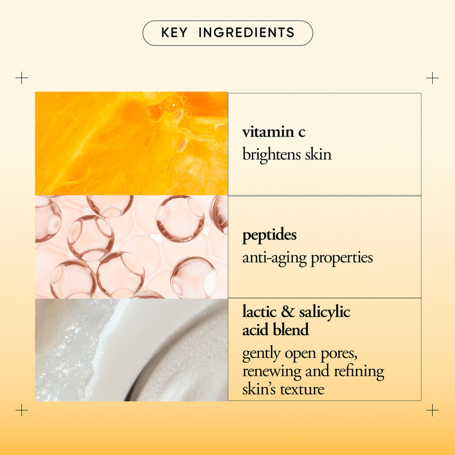 An informational graphic titled 'KEY INGREDIENTS' on a warm cream-to-yellow gradient background. The layout shows three ingredient panels: a bright orange-yellow texture labeled 'vitamin c brightens skin,' translucent pink circular beads labeled 'peptides anti-aging properties,' and white foam with a close-up of an acid blend labeled 'lactic & salicylic acid blend gently open pores, renewing and refining skin's texture.