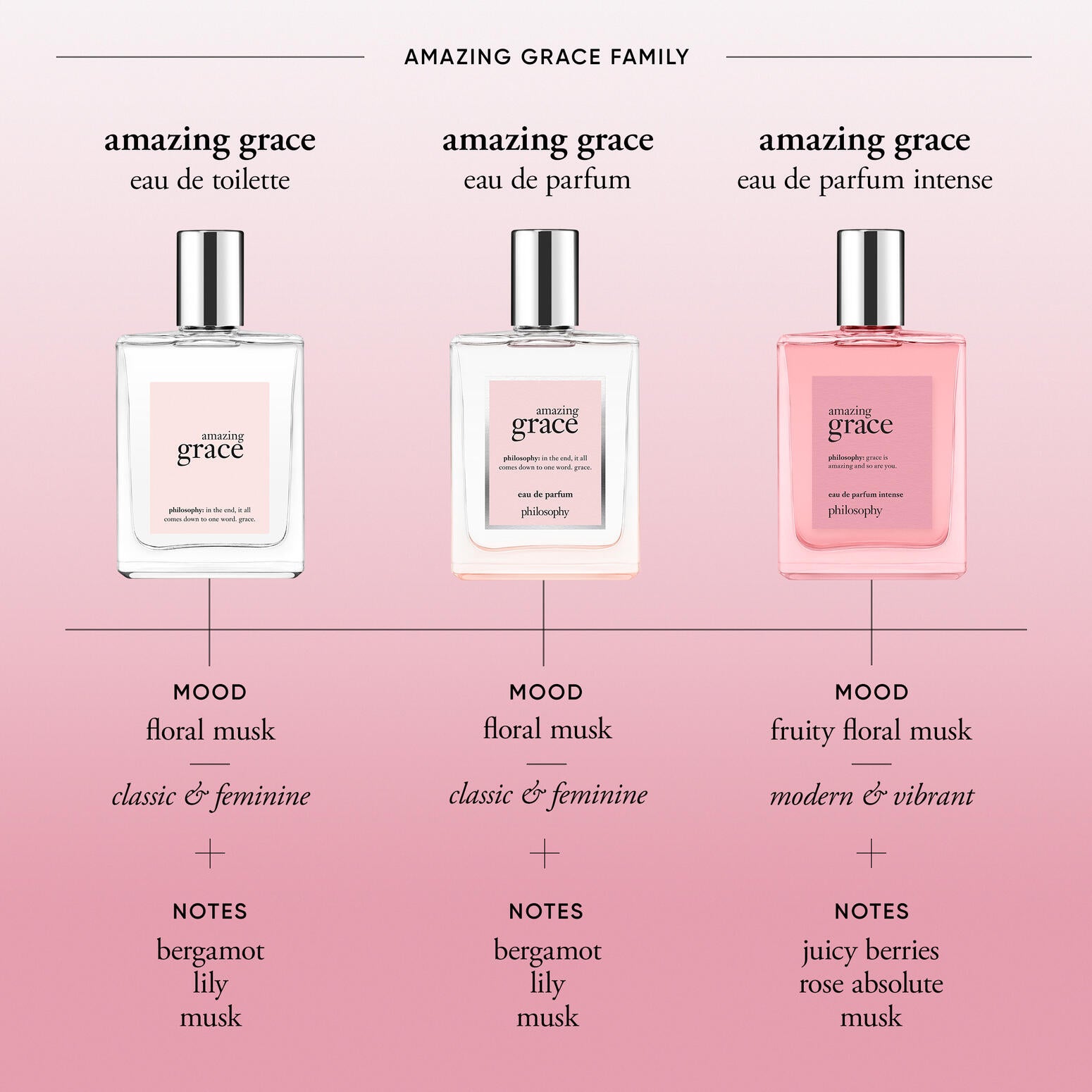 Amazing Grace Eau de Toilette | Clean Floral Perfume | philosophy