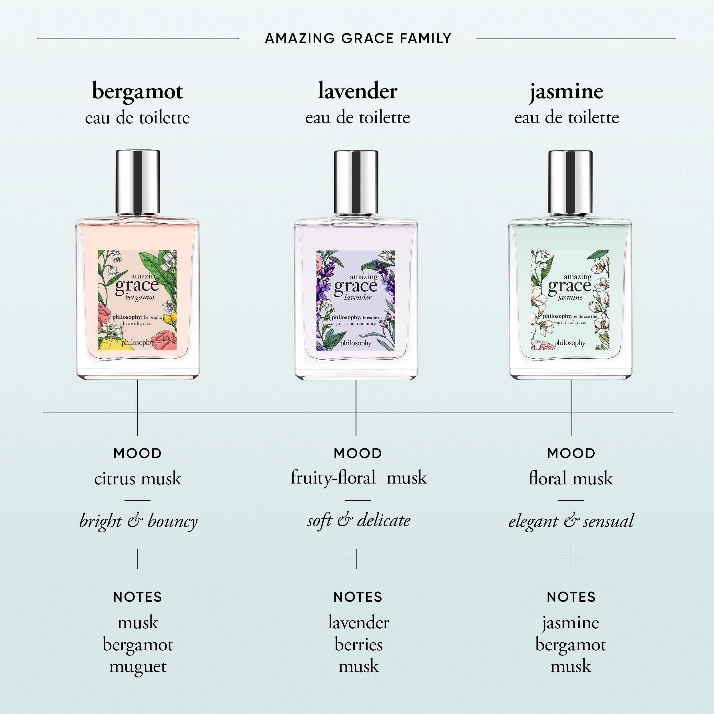 jasmine eau de toilette | philosophy