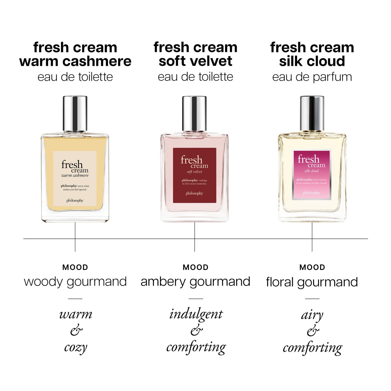 Fresh Cream Silk Cloud Perfume | Amber Vanilla Women's Fragrance