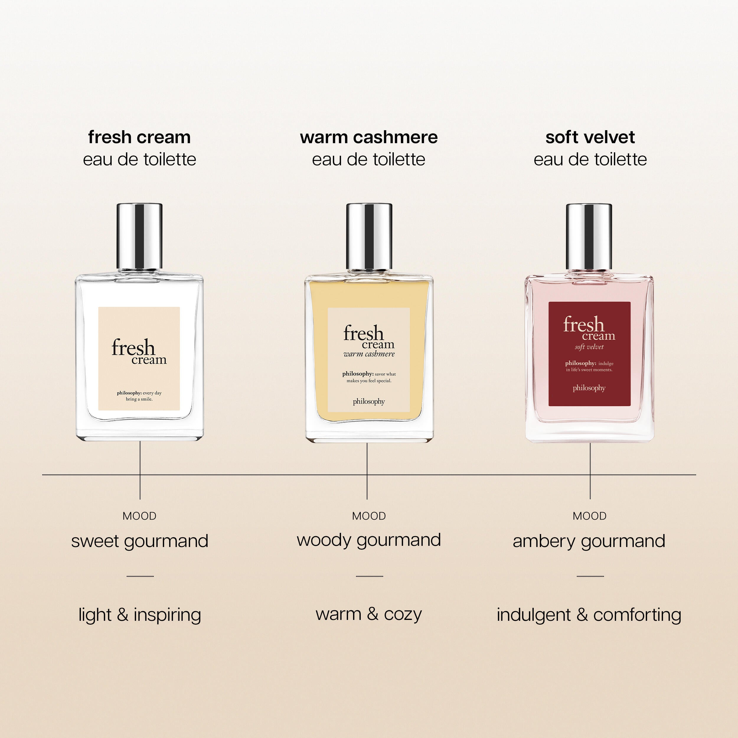 warm cashmere eau de toilette | philosophy