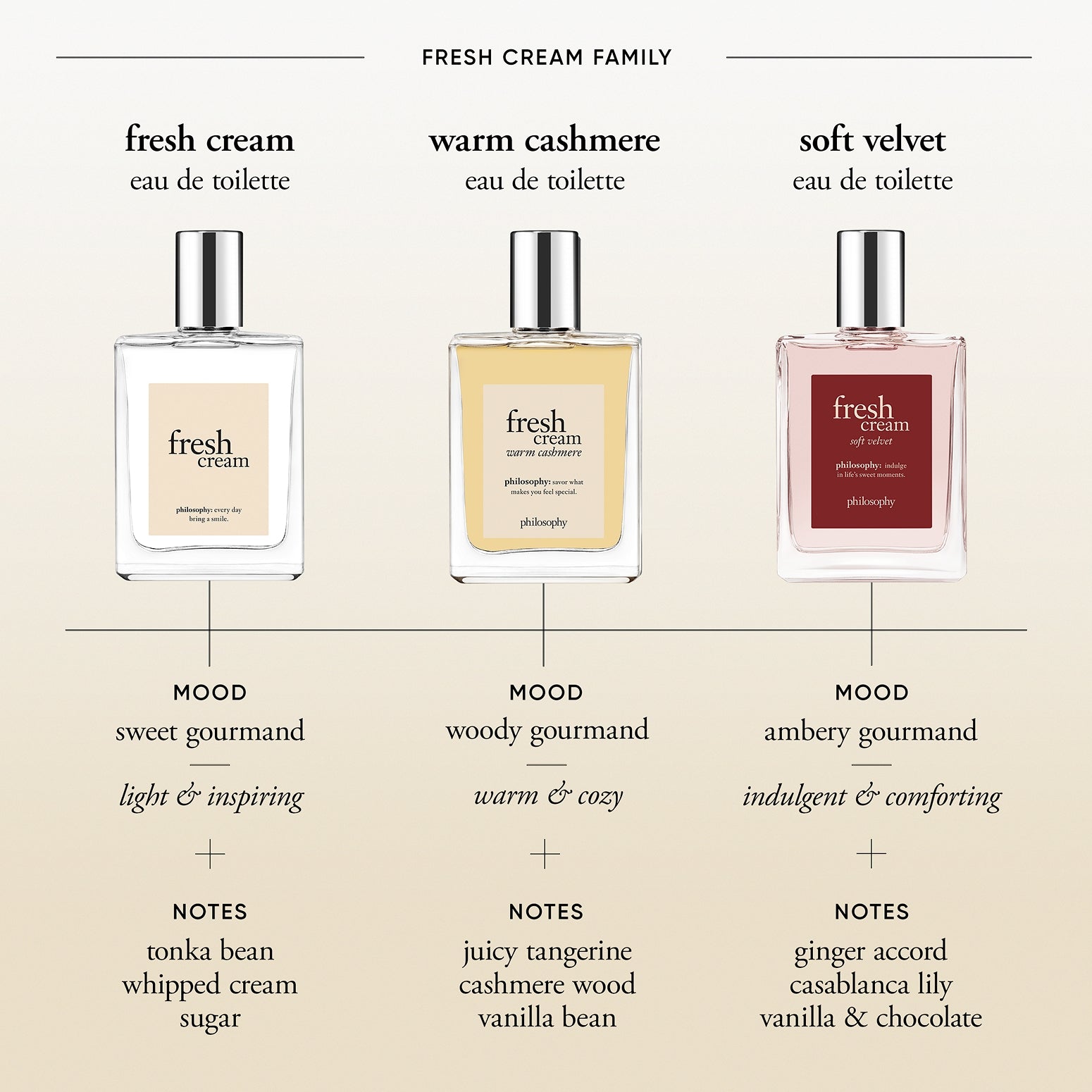 fresh cream soft velvet eau de toilette | philosophy