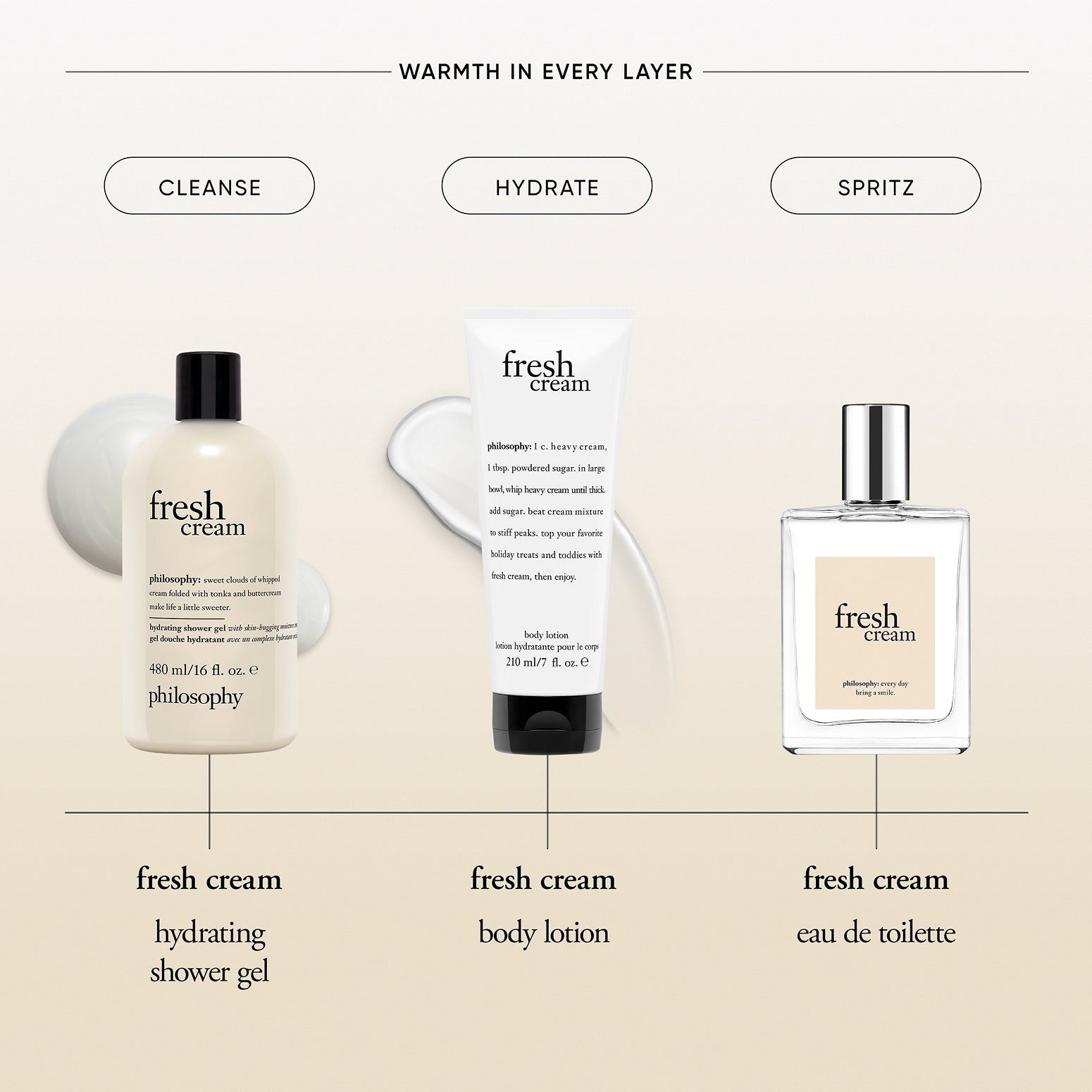 fresh cream eau de toilette | philosophy