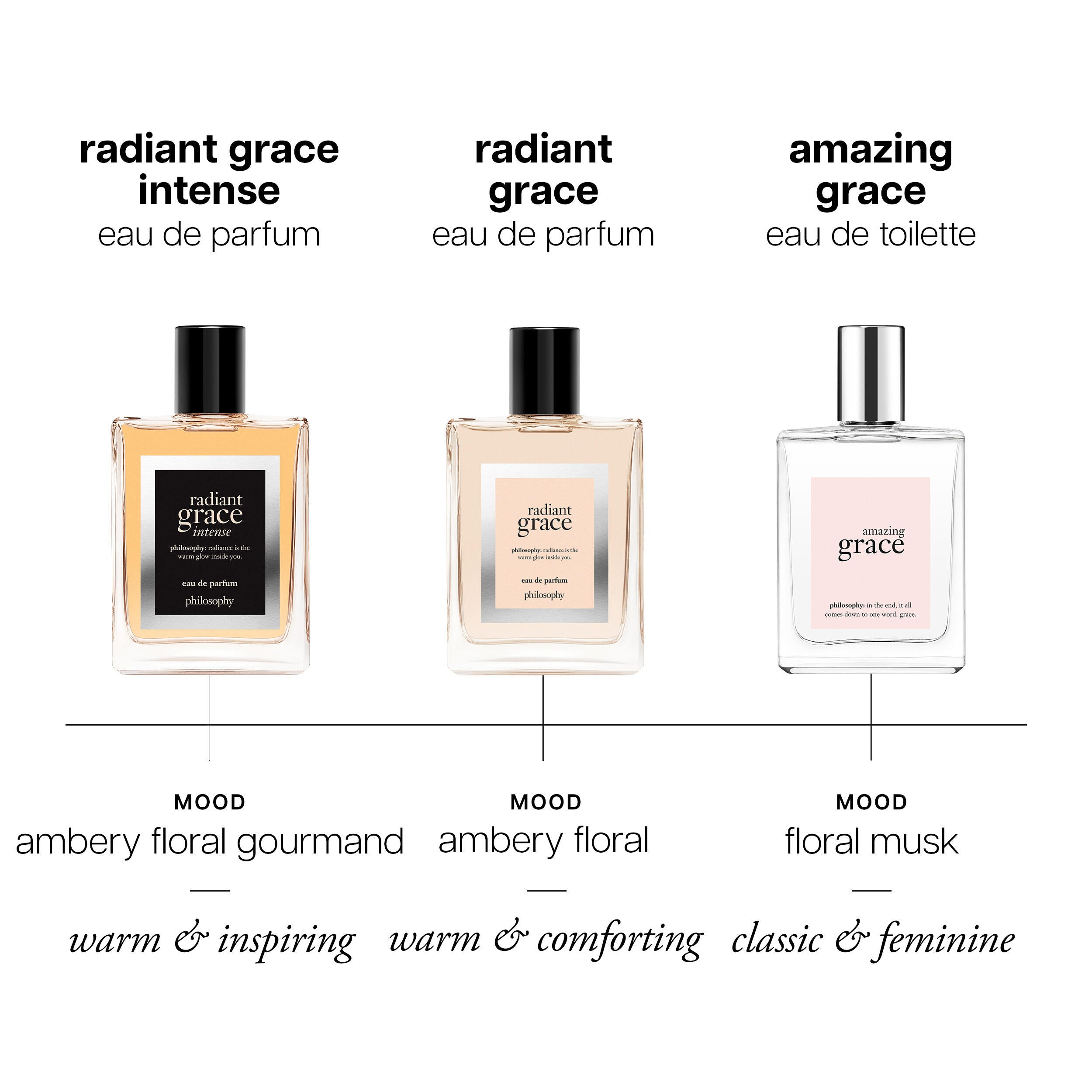 radiant grace eau de parfum | philosophy