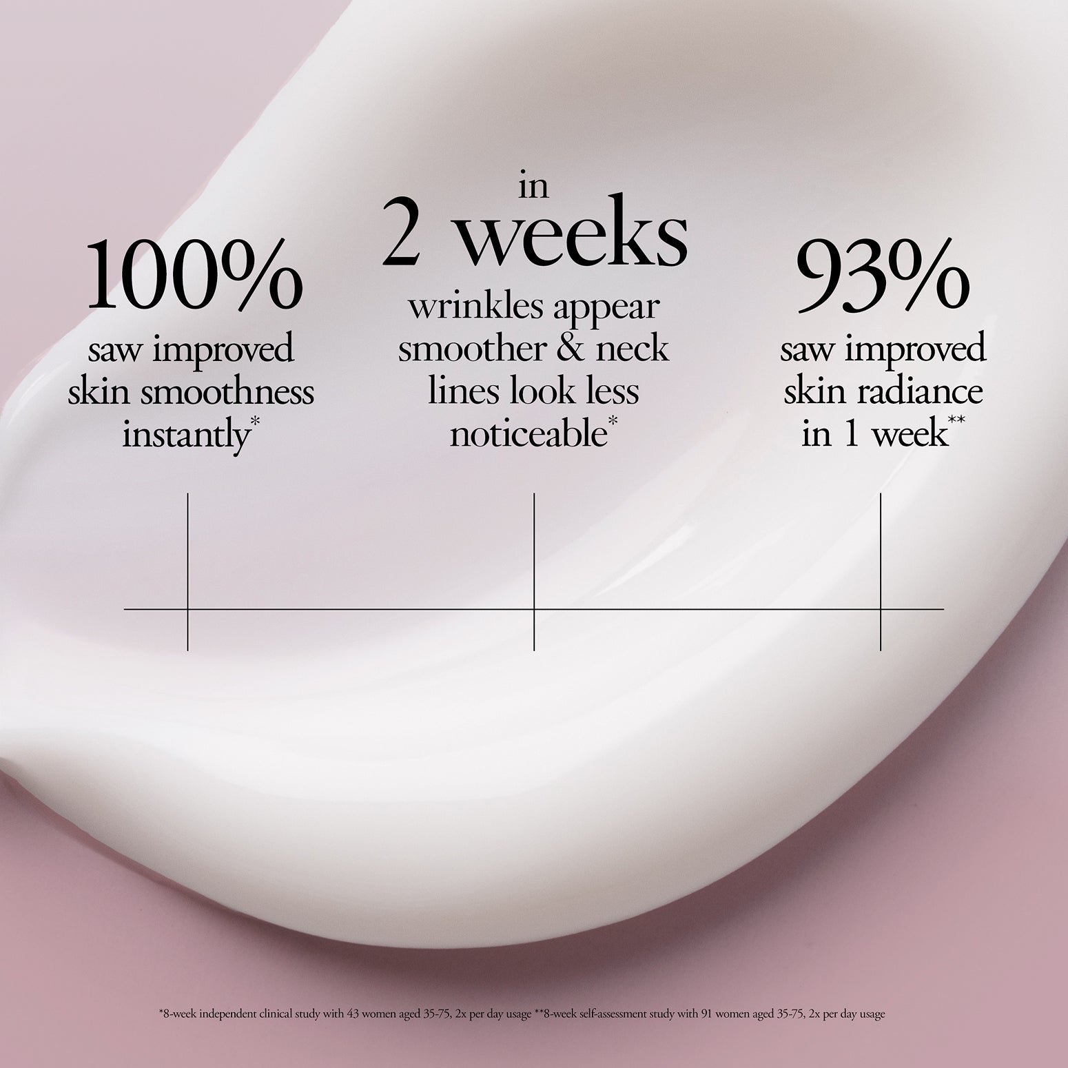 Line-Correcting Moisturizer | Smooth Fine Lines & Hydrate | philosophy